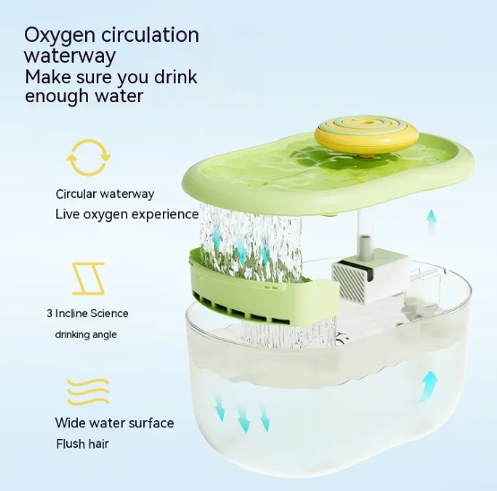 Pet water fountain diagram showing the circulating waterway and filter